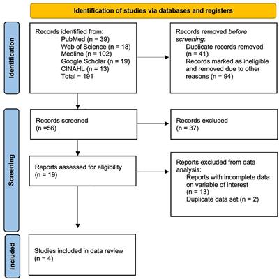 The safety and efficacy of endoscopic ultrasound-guided portal pressure gradient measurement with concomitant endoscopic ultrasound-guided liver biopsy: a systematic review
